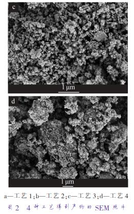 a—工藝 1；b—工藝 2；c—工藝 3；d—工藝 4 圖 2 4 種工藝得到產(chǎn)物的 SEM 照片