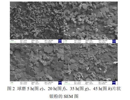 球磨5 h(圖e)、20 h(圖f)、35 h(圖g)、45 h(圖h)片狀 銀粉的SEM 圖 